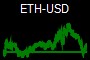 ETH-USD